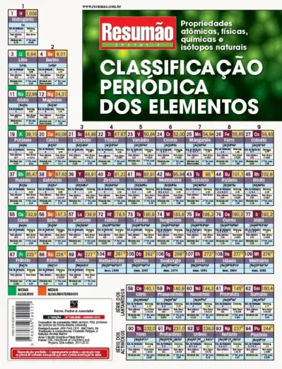 Classificação periódica dos elementos