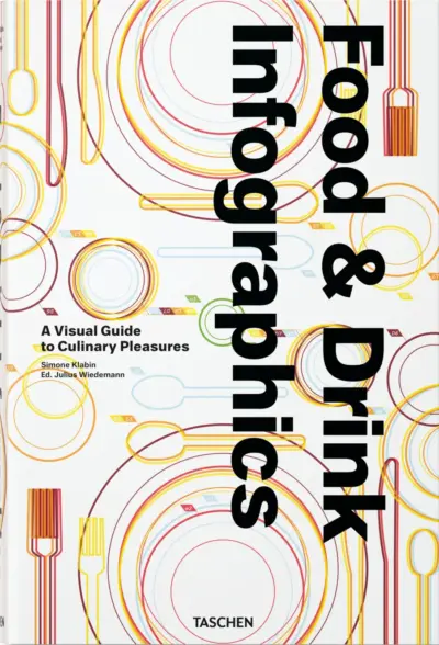 Food & drink infographics