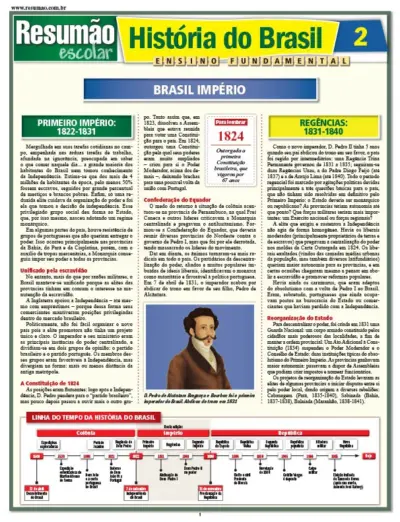 História do Brasil 2 - Império