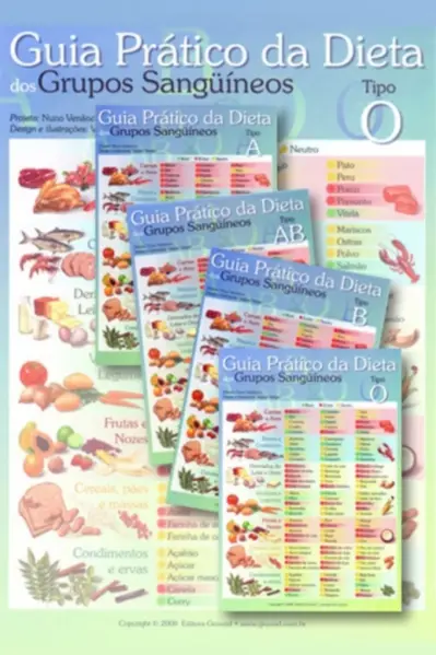 Mapa - A dieta dos grupos sanguíneos