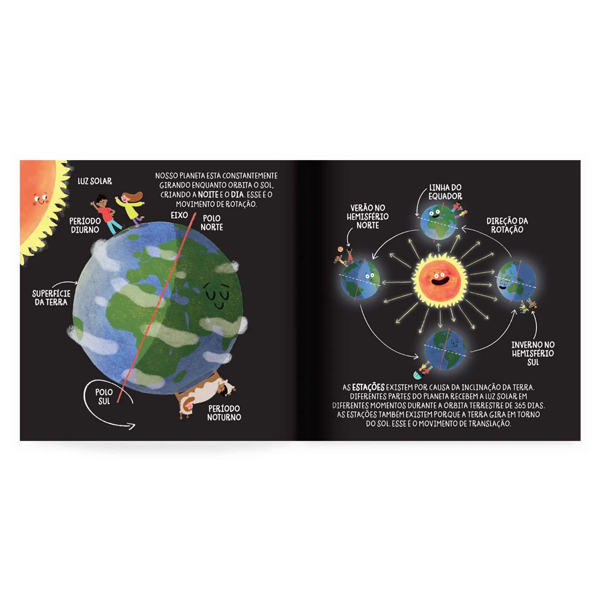 Pequenos curiosos - O planeta Terra: Pequenos curiosos - O planeta TerraImagens Internas