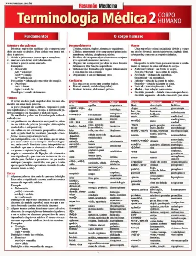 Terminologia médica 2 - Corpo humano
