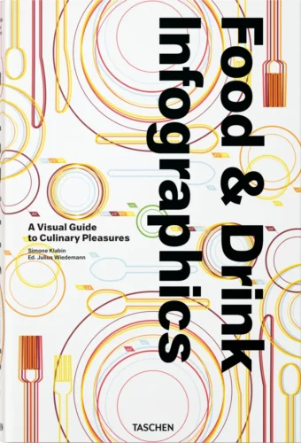 Food & drink infographics: