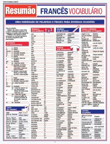 Francês – Vocabulário: